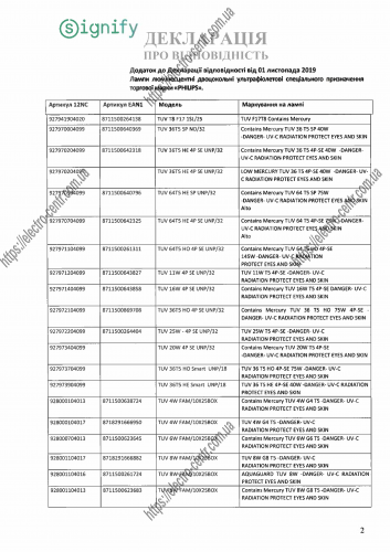 certificat_philips_119